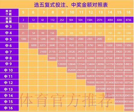 世界杯复式投注攻略